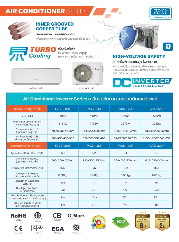 แอร์โครงการราคาส่ง 2026 Fujiva Inverter รับประกัน 9 ปีและมาตรฐานแอร์