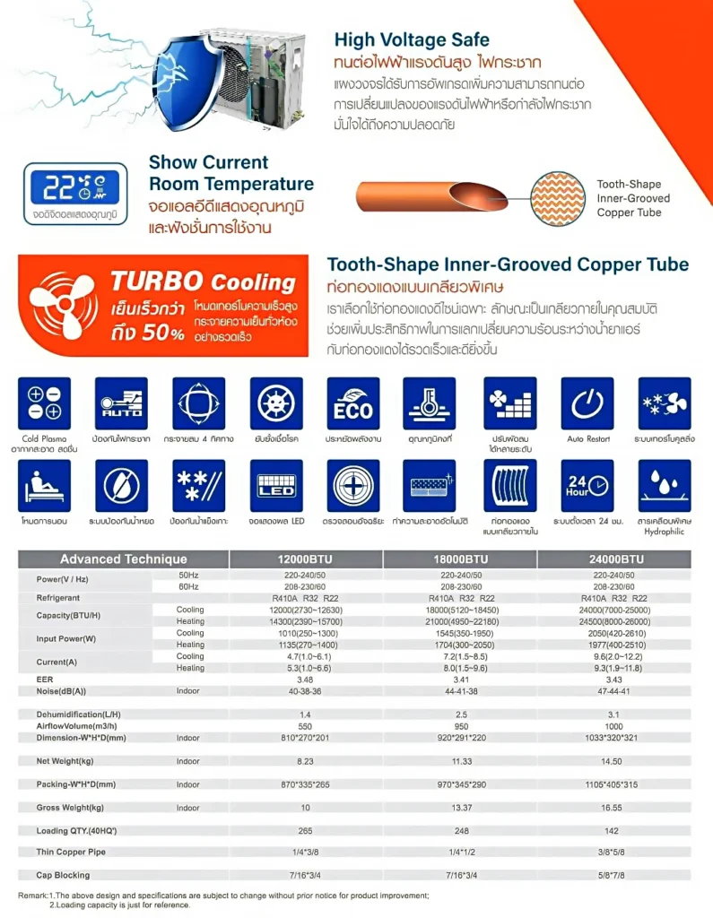 แอร์โครงการราคาส่ง 2026 ใช้ท่อทองแดงแบบเกลียวพิเศษ (Inner Grooved Copper Tube) ทั้งในคอยล์ร้อนและคอยล์เย็น